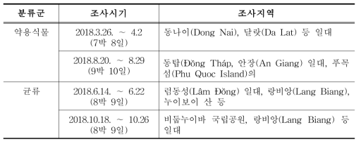 베트남 지역 생물다양성 조사 약용식물 조사 일정