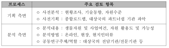 사업추진 프로세스별 핵심 검토 항목