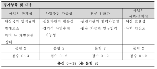 사업타당성 기본 평가 요소별 분석