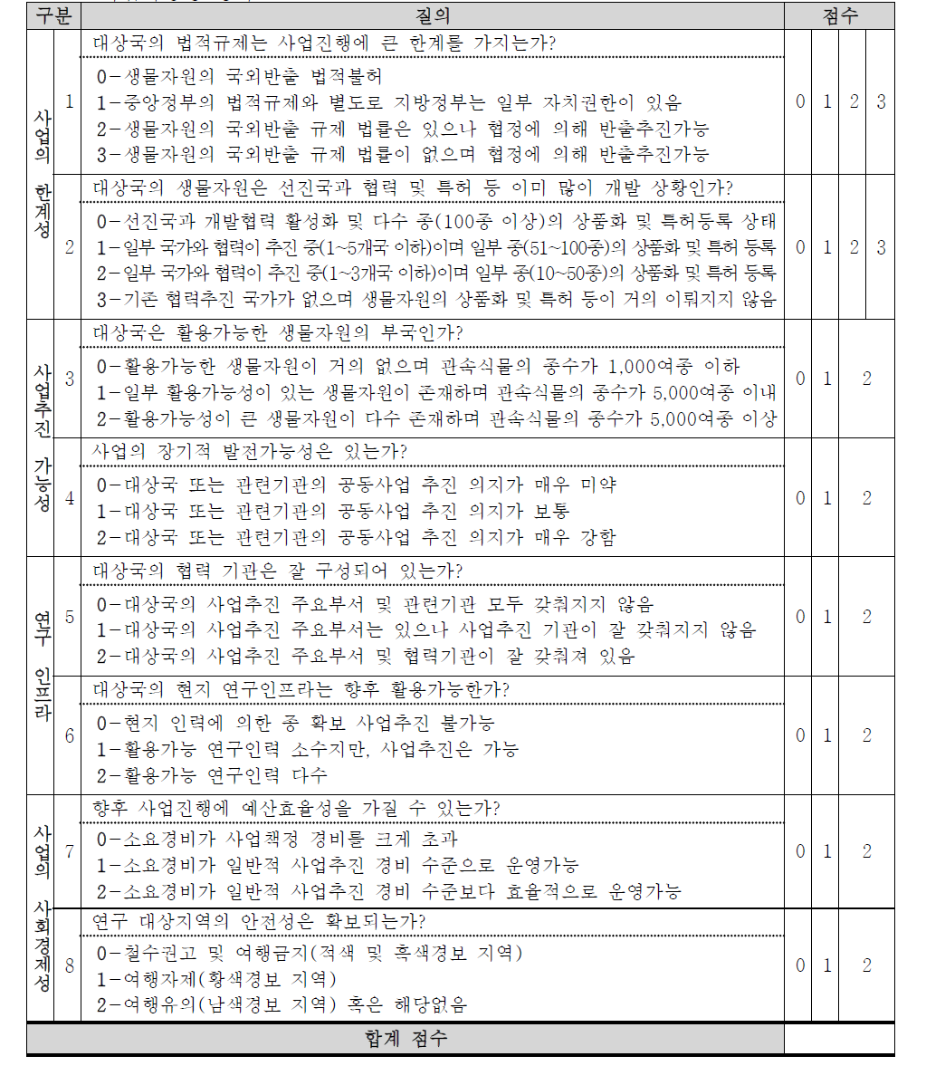 사업타당성 평가표