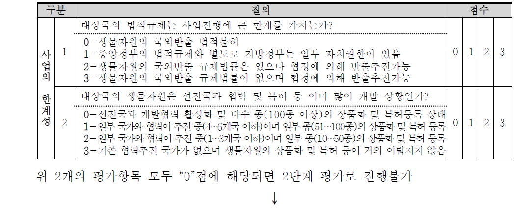 사업타당성 평가 1단계