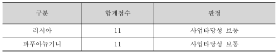 사업타당성 평가 결과 현황