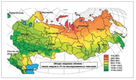 Indicators for the evaluation of genetic resources of species and populations: the biodiversity of 11 selected taxons