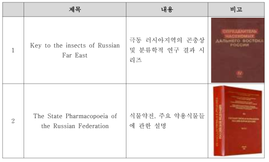 러시아 생물소재 연구자료