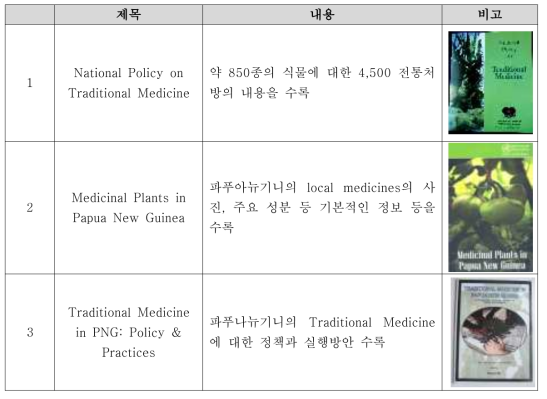 파푸아뉴기니 생물소재 연구자료