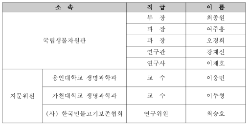 착수보고회 참석자 명단