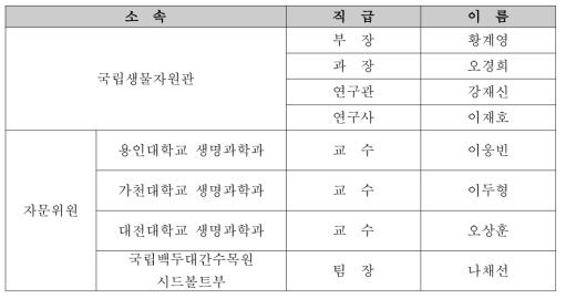 최종보고회 참석자 명단