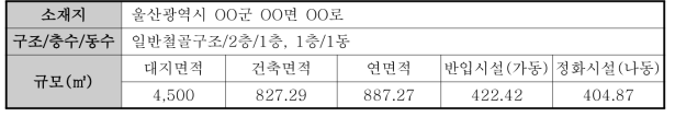 정화시설 부지 현황