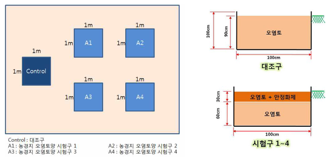 후난성 창사현 소규모 현장실증시험 부지 조성도 및 단면도