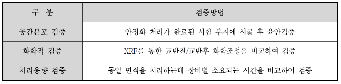 교반시험 검증방법