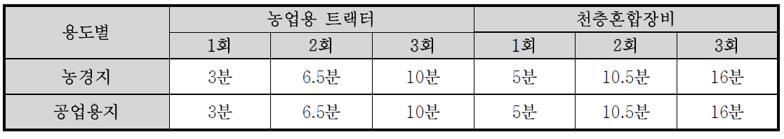 교반검증 세부방법