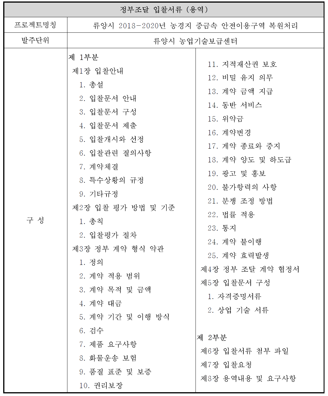 중국 후난성 류양시 농경지 복원관련 입찰서류 구성