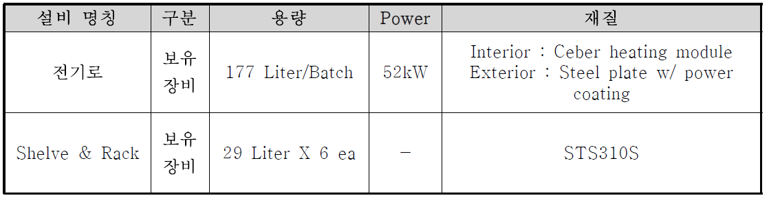 전기로 장비 구성