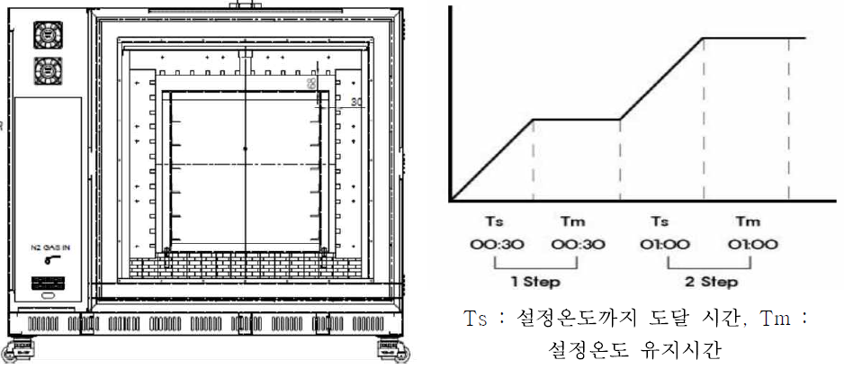 하소 가공용 전기로 도면 및 온도 도달시간