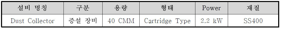 집진 설비 목록