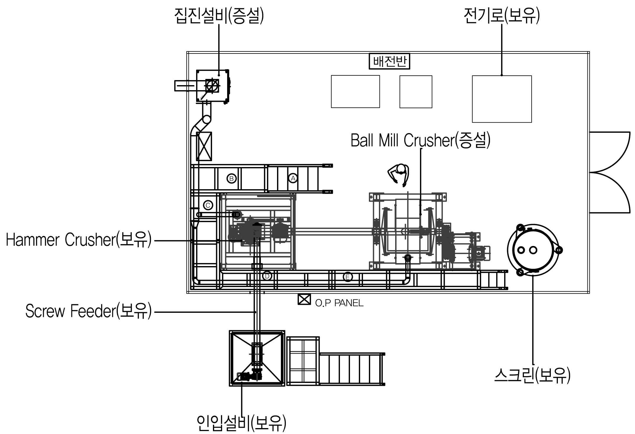 안정화제 시험생산 장치 배치도