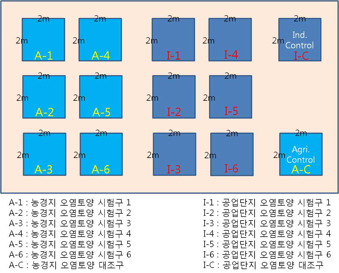 장쑤성 이싱시 소규모 현장실증시험 부지 조성도