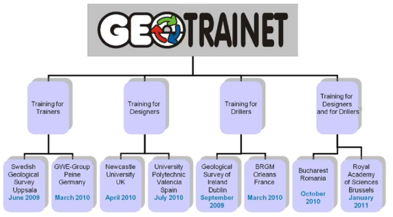 GeoTrainet 프로그램 구성