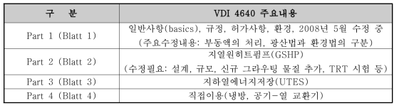 VDI 4640 표준 주요내용