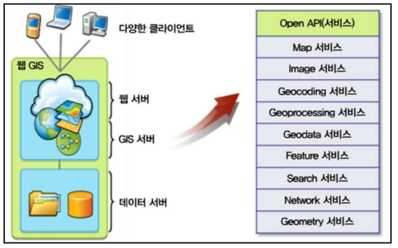 Web GIS 시스템 구축 및 서비스 기능