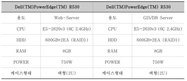 서버장치 규격 사항