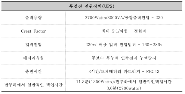 무정전 전원장치 규격 사항