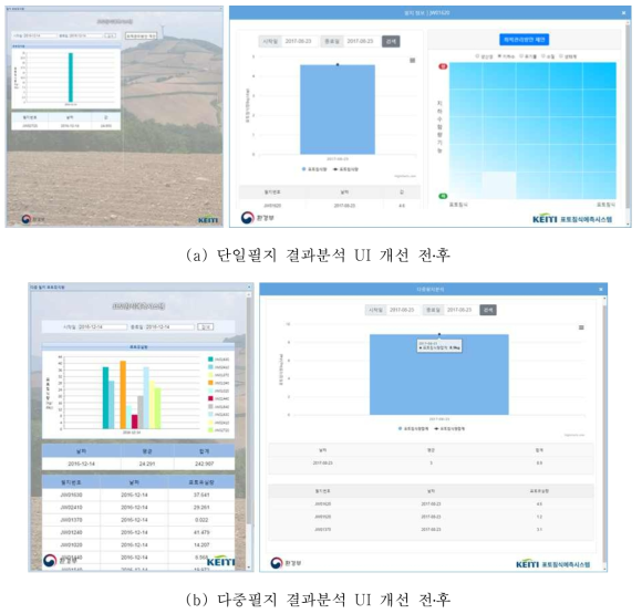 하위메뉴 UI 개선 전․후 비교