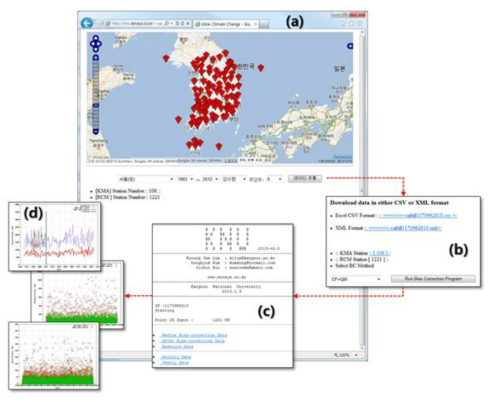 Web-GIS 기반 편의보정 시스템