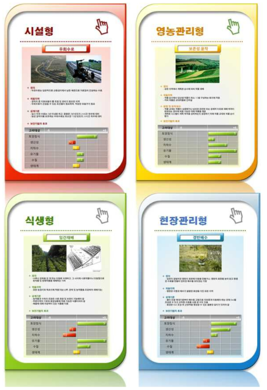 최적관리기법 데이터베이스 (시설형, 영농관리형, 식생형, 현장관리형)