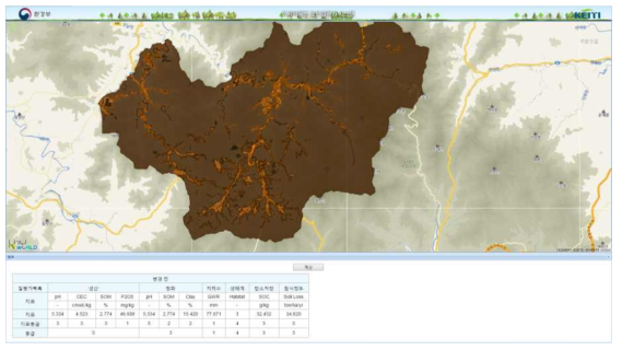 토지이용별 표토질평가 시스템 인터페이스