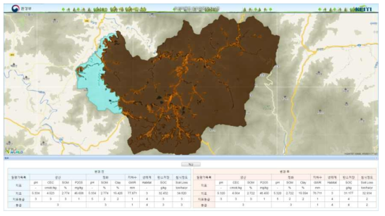 토지이용별 표토질평가 시스템 사용방법 - 2