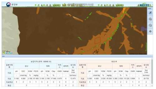 토지이용 변경결과 화면(농업지역 → 산림지역)