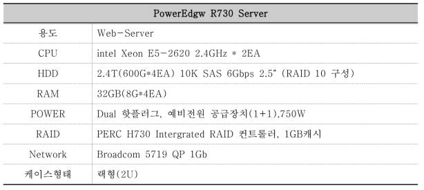 서버장치 규격 사항