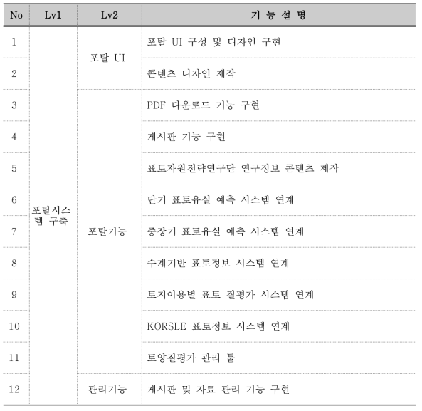 Web 포탈 시스템 기능