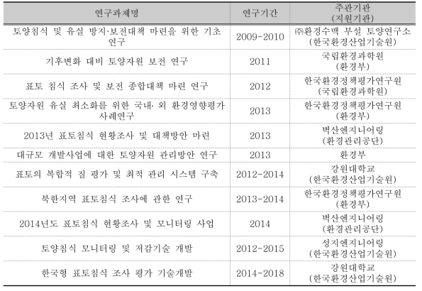 국내 표토보전 연구사업 사례