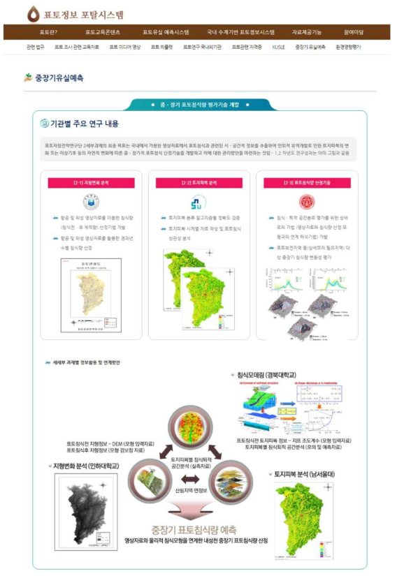 표토교육 콘텐츠 항목 및 중장기 유실예측 페이지