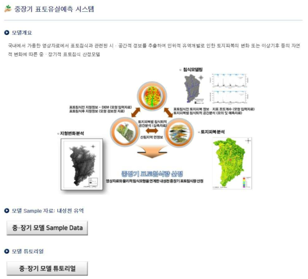 중장기 표토유실예측시스템 화면