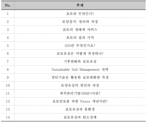 표토보전 Leafelt 주제