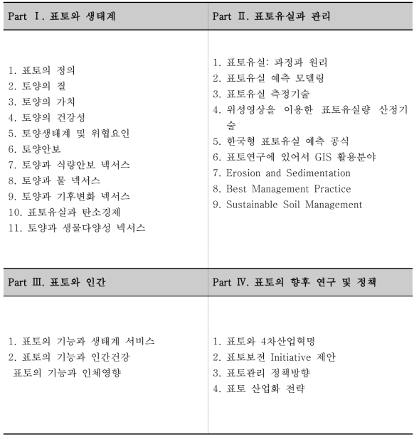 표토-생태계-인간 책 집필 목차