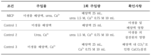 Plate 형태의 시편제작 – 용액별 조성, 주입량 및 확인사항