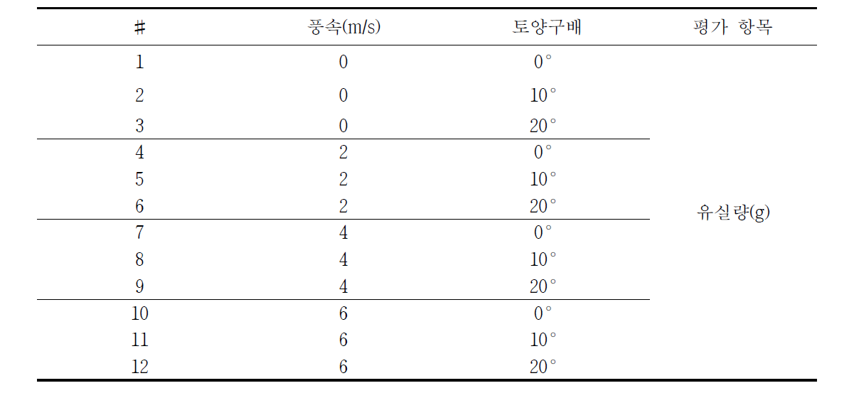 바람으로 인한 토양유실 실험 조건