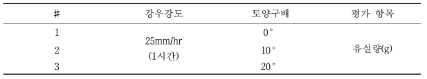 강우로 인한 토양유실 실험 조건