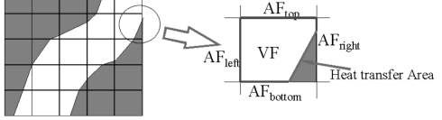 FAVOR (Fractional Area/Volume Representation)의 개념