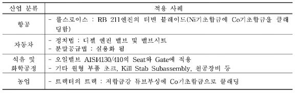 적용 사례