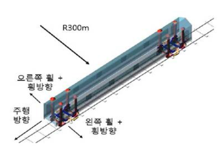 해석에 사용된 차량모델