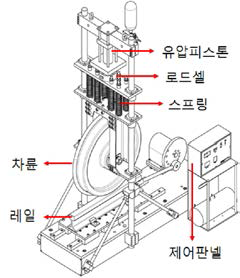 레일 피로마모 시험기 개념도