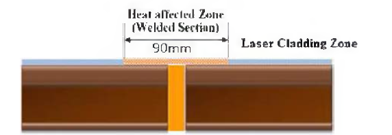 테르밋 용접을 위한 레이저 클래딩 처리 방안
