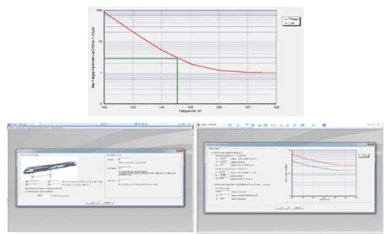 방음레일 피로수명평가 S/W 모듈 및 Jiang 모델로 계산한 피로수명(예)
