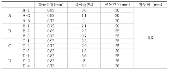 4면3층 복합구조 공명형 흡음판 설계 제원