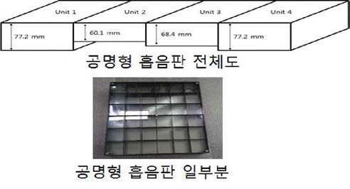 설계된 공명형 흡음판 전체 모형도와 제작된 공명형 흡음판 일부분